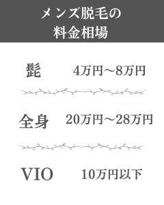 メンズ脱毛の料金相場