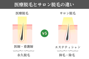 医療脱毛とサロン脱毛の違い